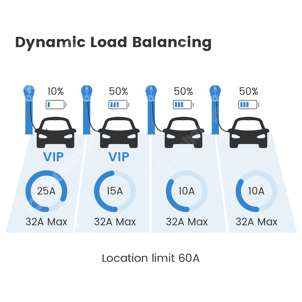 Cargador de Pared Bidirecciona - V2H Bidirectional Ev Charger 7Kw reseña y precio